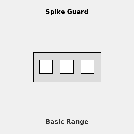 Basic Range