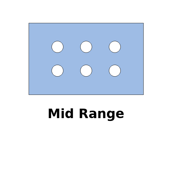 Mid Range