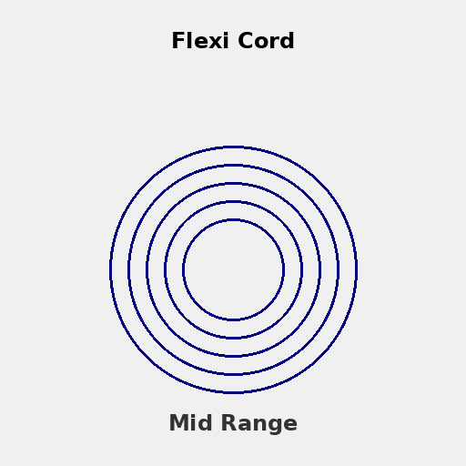 Mid Range