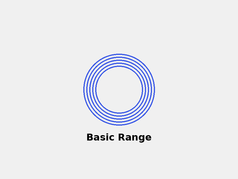 Basic Range