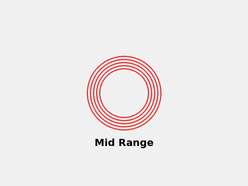Mid Range
